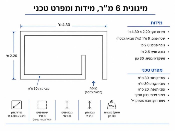 תרשים מידות ומפרט טכני של מיגונית 6 מ"ר סולל בונה